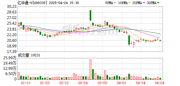 盈胜优配 亿华通营收“腰斩”背后：氢能商业化困局何解？